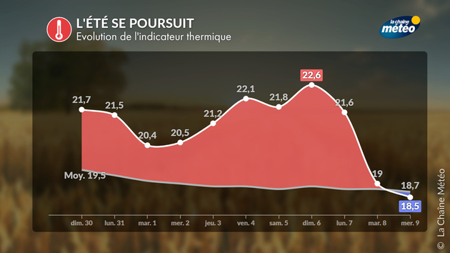 L Actualités France