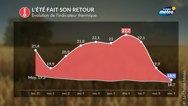 Actualités France