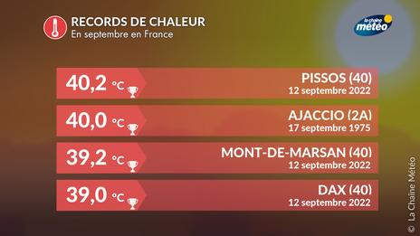 Chaleur en septembre : jusqu’où le thermomètre peut-il grimper en France, les 40 °C sont-ils encore possibles ?