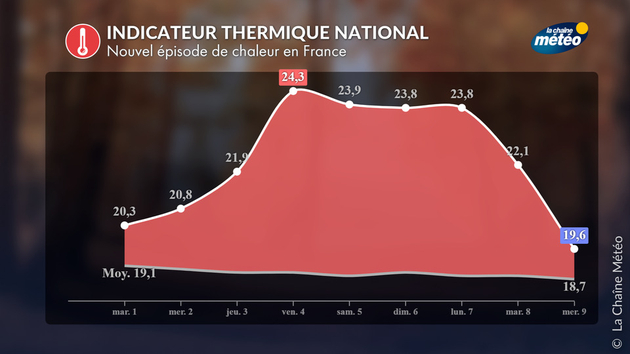 Actualités France