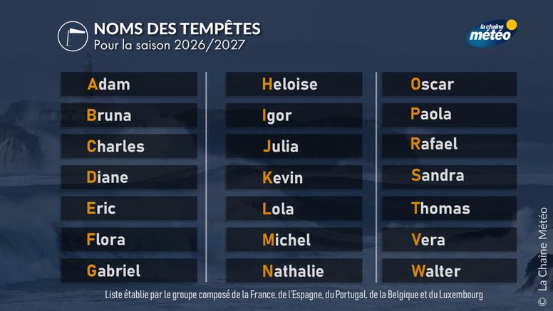 Noms des tempêtes 2026-2027 : Adam, Bruna, Austen… comment sont-ils choisis ?