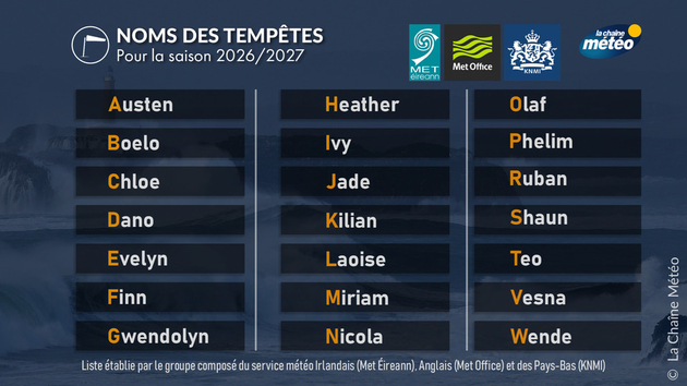 Noms des futures tempêtes du groupe britannique Actualités France