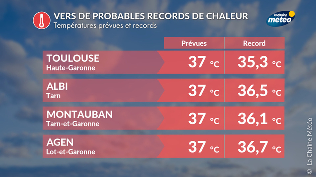 Des villes qui pourraient battre leurs records mensuels Actualités France