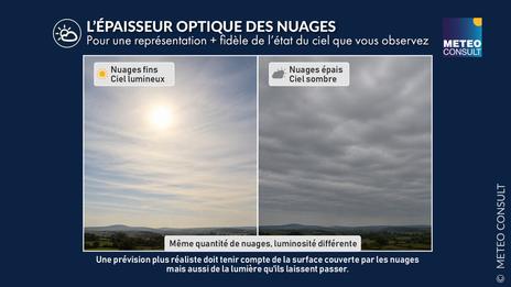 Prévision de l’état du ciel : mieux distinguer ciel voilé, nuageux et couvert grâce à la lumière