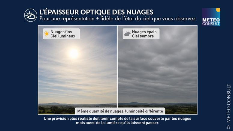 Prévision de l’état du ciel : mieux distinguer ciel voilé, nuageux et couvert grâce à la lumière