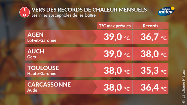 Actualités France
