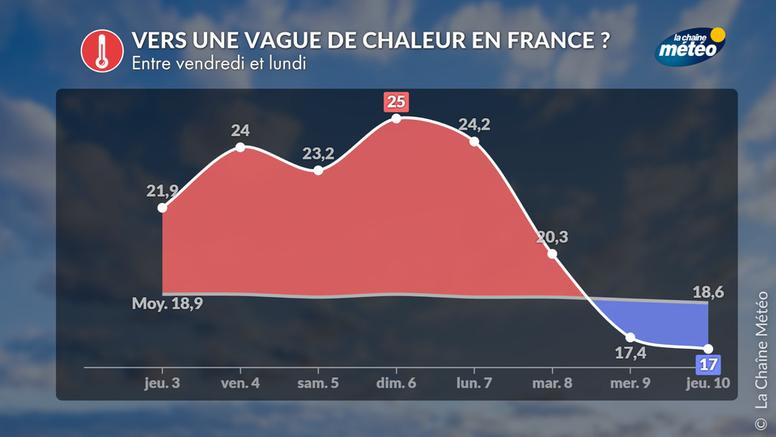 Vers la première vague de chaleur jamais observée en France en septembre ?