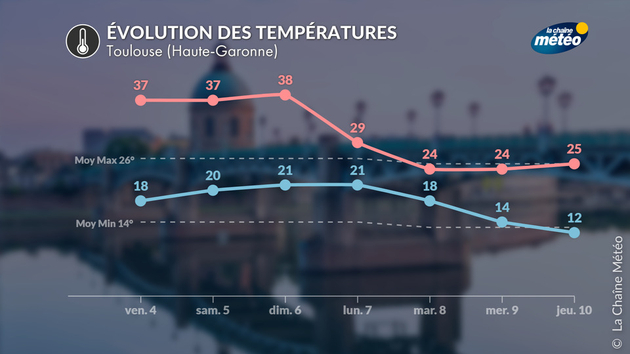 Actualités France