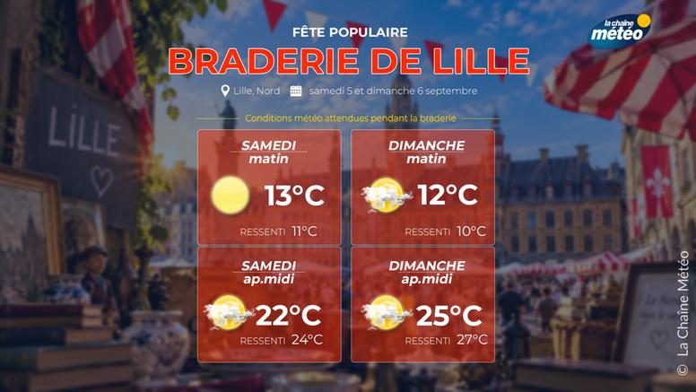 Braderie de Lille 2026 : un week-end agréable et de plus en plus doux