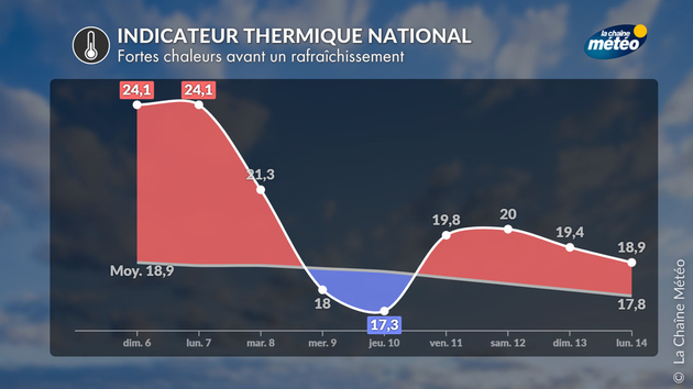 Actualités France