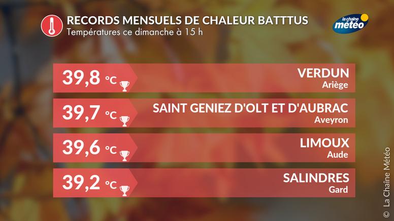 Chaleur intense au sud ce dimanche : déjà 40°C et 100 records battus à 15 h !