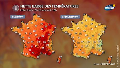 Chute des températures cette semaine : une parenthèse automnale de courte durée