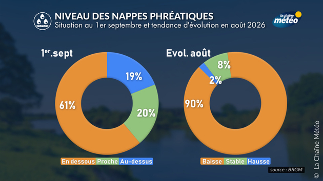 Actualités France