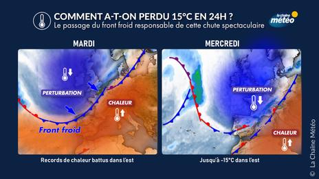 Front froid : jusqu’à 20°C de moins en 24 heures dans l’est de la France