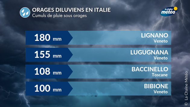 Actualités étranger
