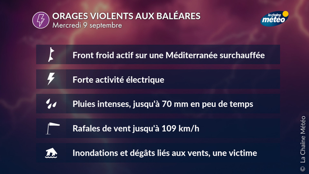 Intempéries aux Baléares Actualités étranger