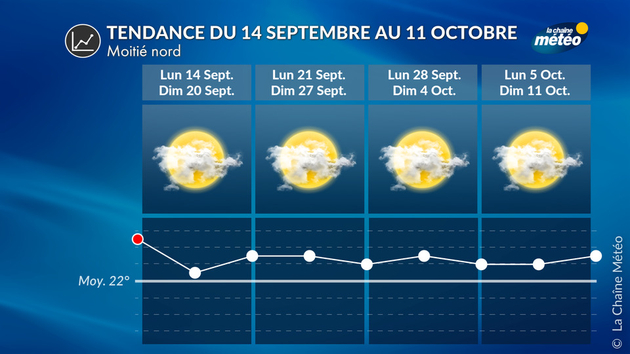 Tendance 4 Semaines