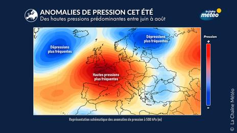 Pourquoi l’anticyclone revient-il sans cesse sur la France depuis des mois ?