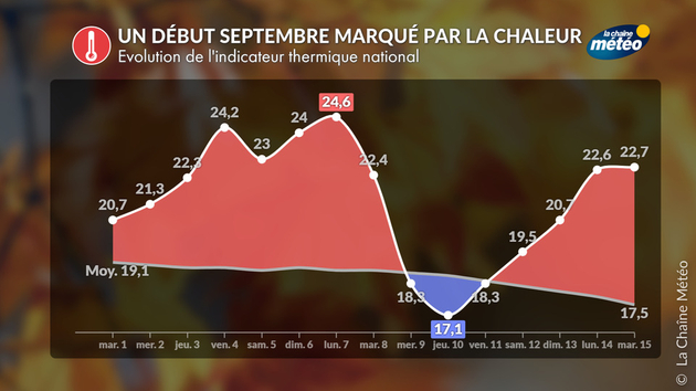 Actualités France