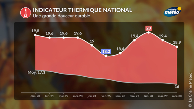 Actualités France