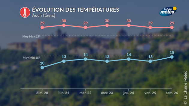 Actualités France