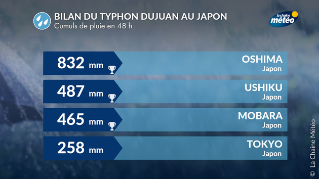 Bilan des pluies torrentielles au Japon Actualités étranger
