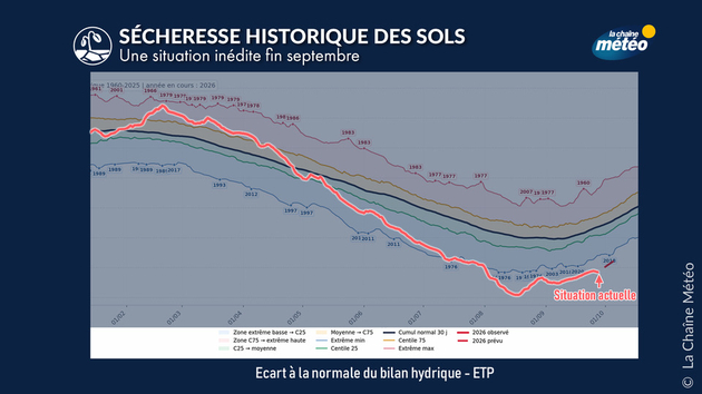 Actualités France