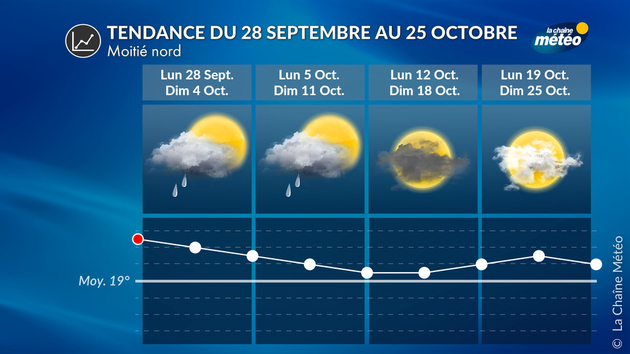 Tendance à 4 semaines pour la moitié nord Tendance 4 Semaines