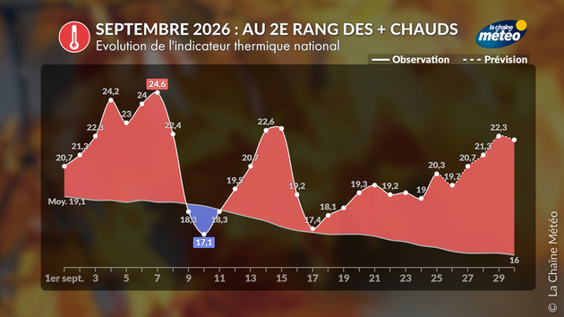 Evolution de l Actualités France