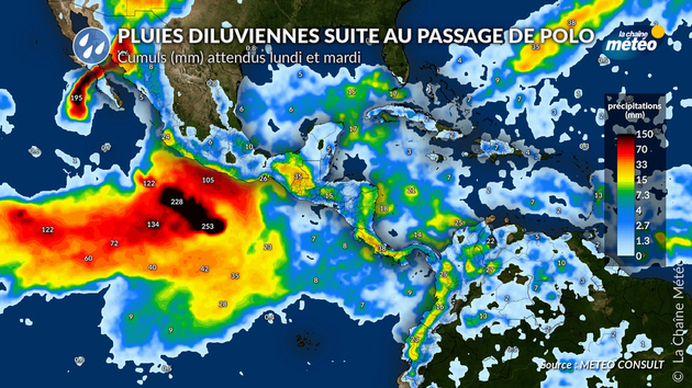 Actualités étranger