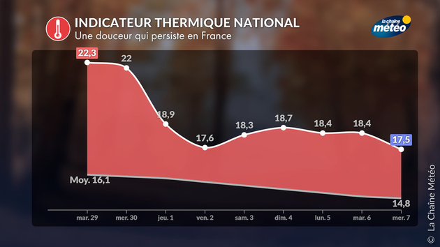 Actualités France