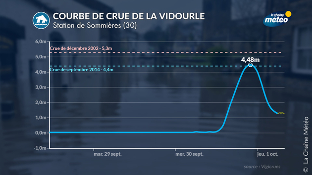 Actualités France