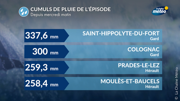 Actualités France