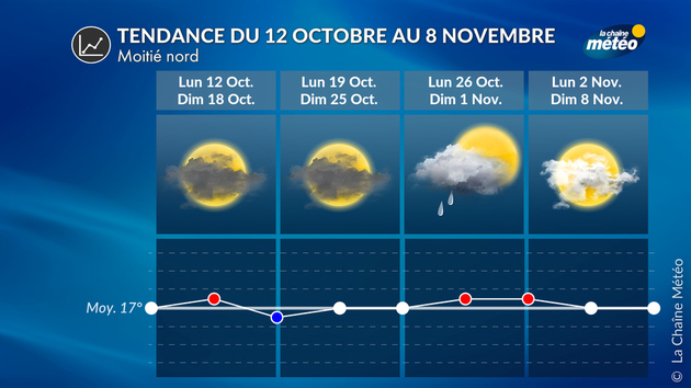 Tendance à 4 semaines sur la moitié nord Tendance 4 Semaines