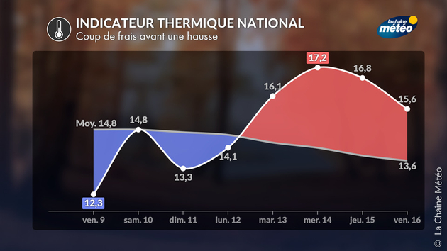 Actualités France