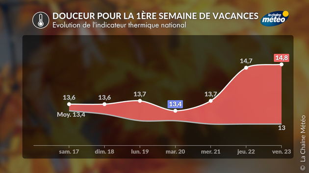 Actualités France