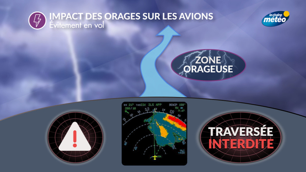 Impact des orages sur les avions Actualités France