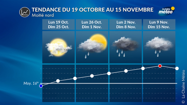 Tendance 4 Semaines