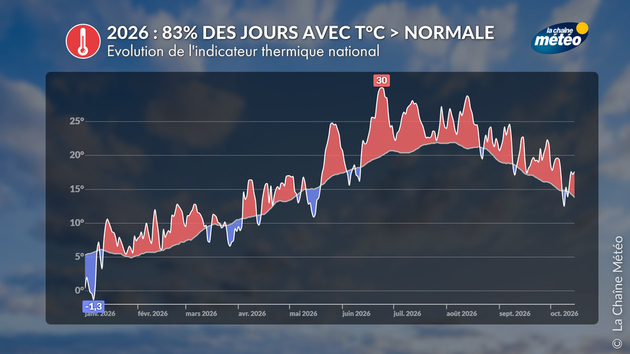 Actualités France