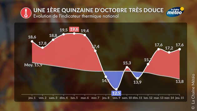 Evolution de l Actualités France