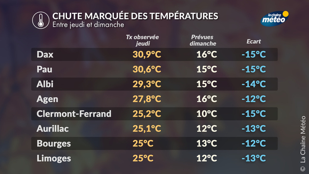 Actualités France