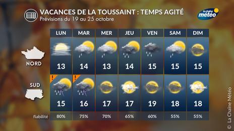 Vacances de la Toussaint 2026 : l'automne arrive en force pour cette première semaine