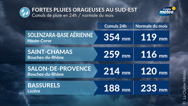 Actualités France