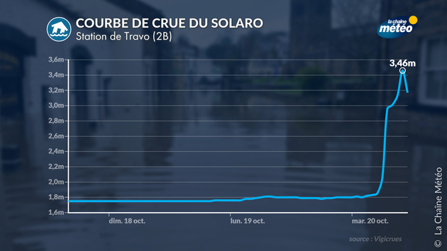 Actualités France