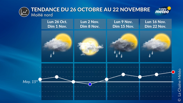 Tendance 4 Semaines