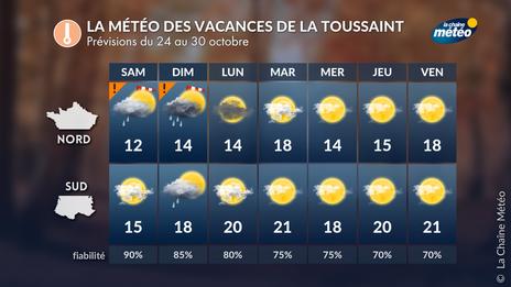 Vacances de la Toussaint : vers une deuxième semaine plus calme et plus douce