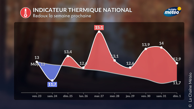 Actualités France