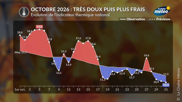 Actualités France