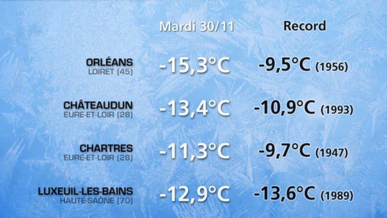 Ce matin : -22°C à Mouthe, record de froid à Orléans