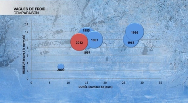 Vague de froid bilan 2 Actualités France